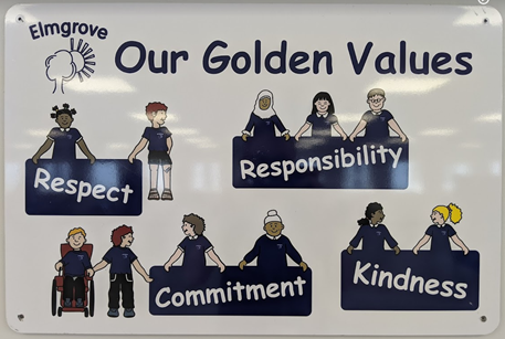 Plaque of our golden values